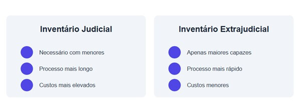 Tabelas com diferenças entre inventarios judicial e extrajudicial