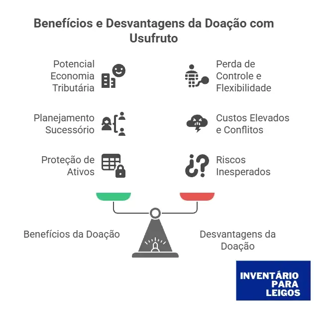 Riscos da Doação com Usufruto