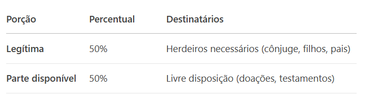 tabela legitima Inoficiosa legitima